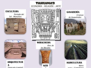 TIAHUANACO  ECONOMÍA – RELIGIÓN – ARTE WIRACOCHA   Dios de los Báculos GANADERÍA  Crianza de Auquénidos AGRICULTURA  Waru waru - Camellones KERO ESCULTURA  Portada del Sol - Monolitos ARQUITECTURA   Taipicala (capital) 