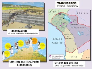 TIAHUANACO  ESTADO - UBICACIÓN MESETA DEL COLLAO  Chile – Argentina – Bolivia - Perú COLONIZADOR   Ocupan territorios como Enclaves CONTROL VERTICAL PISOS ECOLÓGICOS 