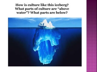 How is culture like this iceberg?
What parts of culture are “above
water”? What parts are below?
 