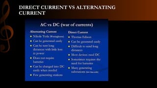 DIRECT CURRENT VS ALTERNATING
CURRENT