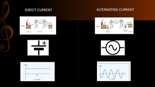 DIRECT CURRENT ALTERNATING CURRENT