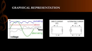 GRAPHICAL REPRESENTATION