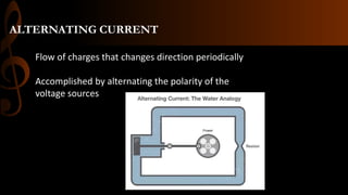 ALTERNATING CURRENT
Flow of charges that changes direction periodically
Accomplished by alternating the polarity of the
voltage sources