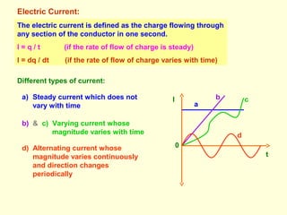 Electric Current:
The electric current is defined as the charge flowing through
any section of the conductor in one second.
I = q / t (if the rate of flow of charge is steady)
I = dq / dt (if the rate of flow of charge varies with time)
Different types of current:
I
t
0
a
b c
d) Alternating current whose
magnitude varies continuously
and direction changes
periodically
a) Steady current which does not
vary with time
b) & c) Varying current whose
magnitude varies with time d
 