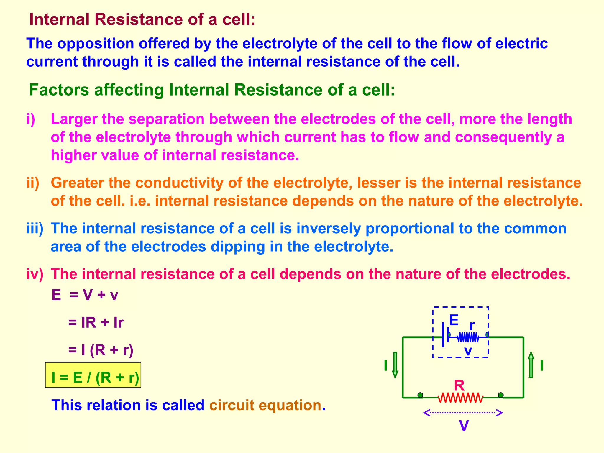 Internal Resistance of a cell:
The opposition offered by the electrolyte of the cell to the flow of electric
current through it is called the internal resistance of the cell.
Factors affecting Internal Resistance of a cell:
i) Larger the separation between the electrodes of the cell, more the length
of the electrolyte through which current has to flow and consequently a
higher value of internal resistance.
ii) Greater the conductivity of the electrolyte, lesser is the internal resistance
of the cell. i.e. internal resistance depends on the nature of the electrolyte.
iii) The internal resistance of a cell is inversely proportional to the common
area of the electrodes dipping in the electrolyte.
iv) The internal resistance of a cell depends on the nature of the electrodes.
R
r
E
I
I
E = V + v
= IR + Ir
= I (R + r)
I = E / (R + r)
This relation is called circuit equation.
V
v
 
