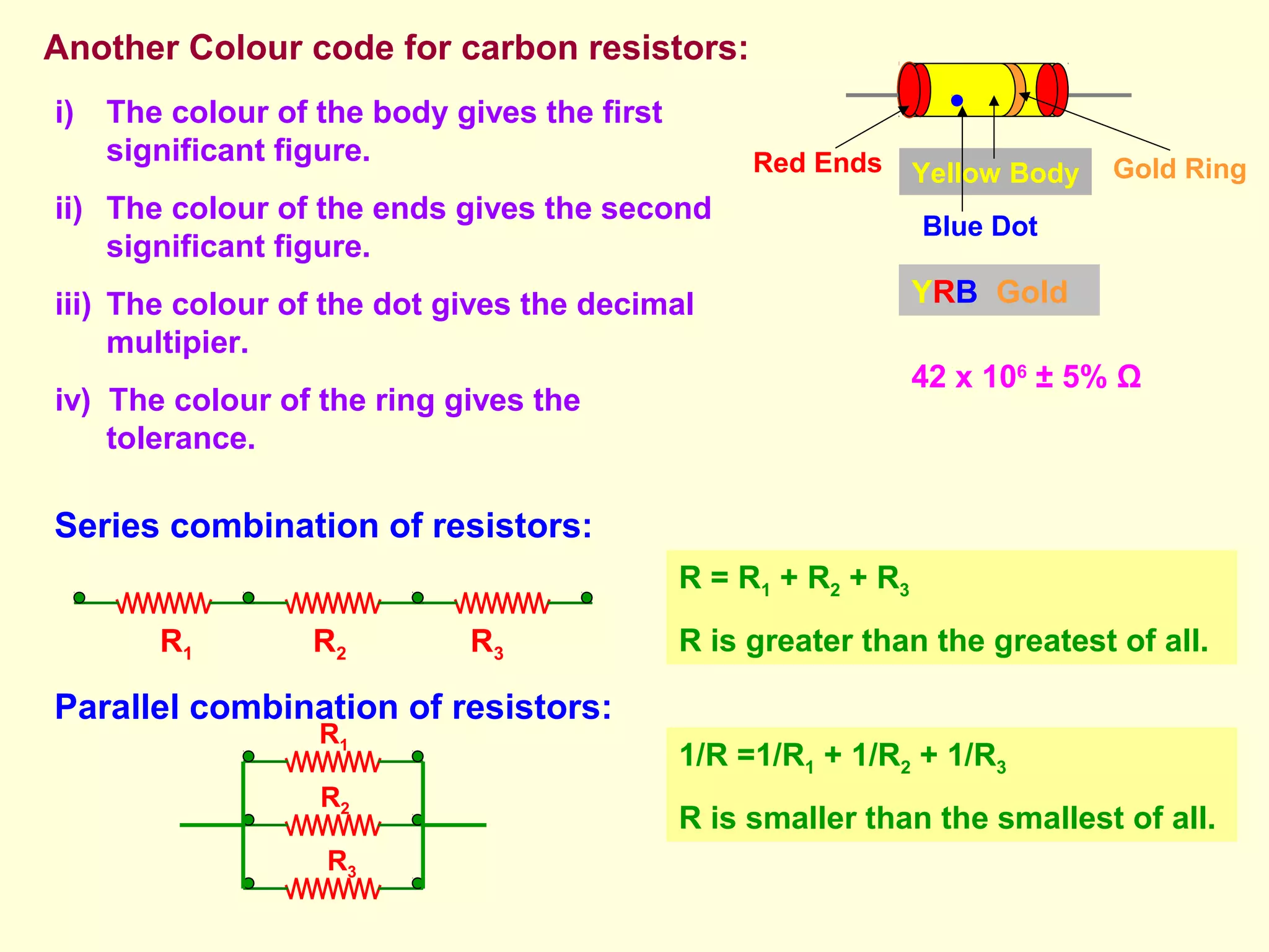 Another Colour code for carbon resistors:
Yellow Body
Blue Dot
Gold Ring
YRB Gold
42 x 106
± 5% Ω
Red Ends
i) The colour of the body gives the first
significant figure.
ii) The colour of the ends gives the second
significant figure.
iii) The colour of the dot gives the decimal
multipier.
iv) The colour of the ring gives the
tolerance.
Series combination of resistors:
Parallel combination of resistors:
R = R1 + R2 + R3
R is greater than the greatest of all.
R1 R2 R3
R1
R2
R3
1/R =1/R1 + 1/R2 + 1/R3
R is smaller than the smallest of all.
 