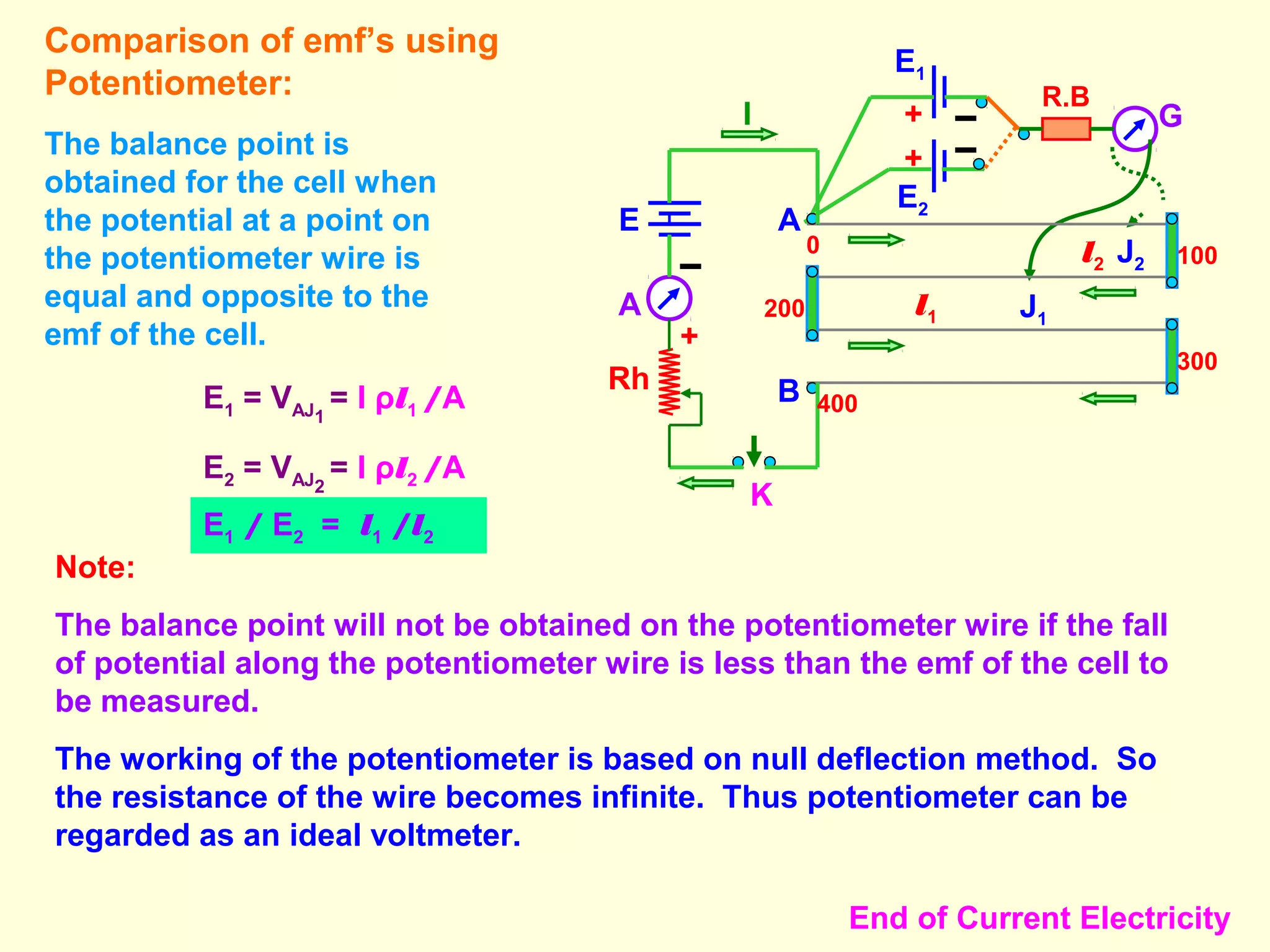 Current Electricity Class 12 Part-2 | PPT