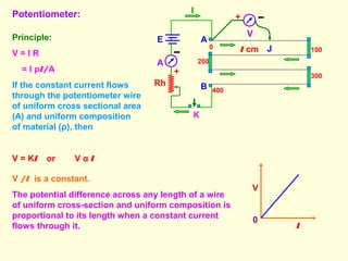 Potentiometer:
J
V
+
K
E
A
Rh
+
l cm
I
Principle:
V = I R
= I ρl/A
If the constant current flows
through the potentiometer wire
of uniform cross sectional area
(A) and uniform composition
of material (ρ), then
V = Kl or V α l
0
l
V
V /l is a constant.
The potential difference across any length of a wire
of uniform cross-section and uniform composition is
proportional to its length when a constant current
flows through it.
A
B
100
200
300
400
0
 
