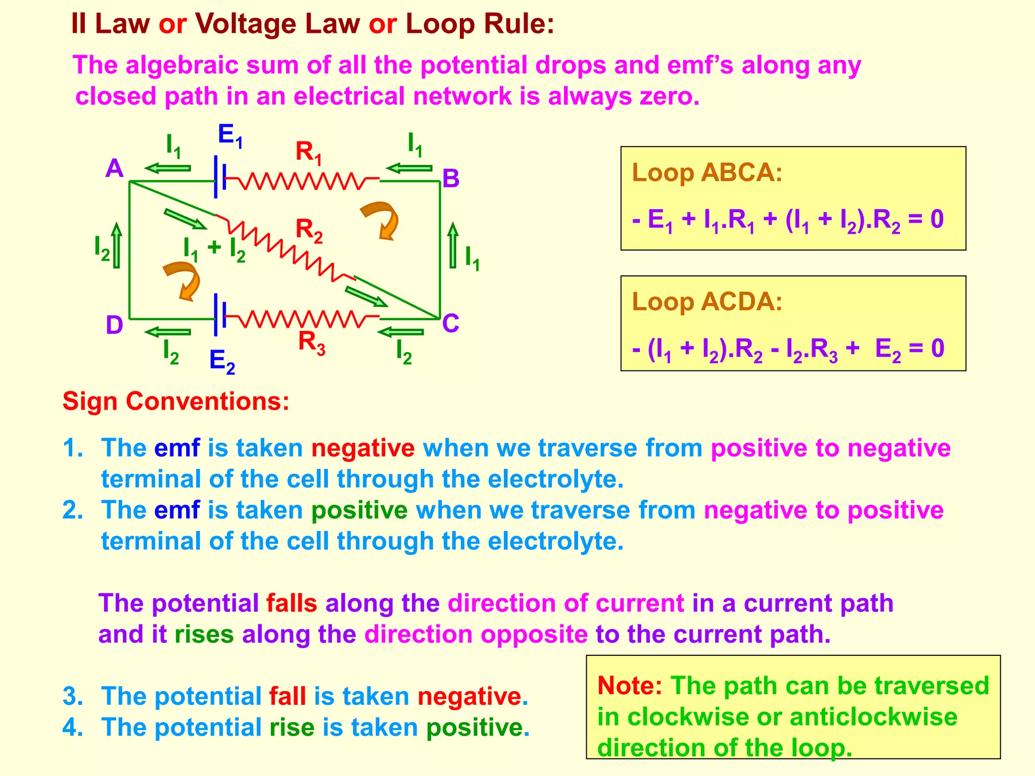 II Law or Voltage Law or Loop Rule:
The algebraic sum of all the potential drops and emf’s along any
closed path in an electrical network is always zero.
Sign Conventions:
1. The emf is taken negative when we traverse from positive to negative
terminal of the cell through the electrolyte.
2. The emf is taken positive when we traverse from negative to positive
terminal of the cell through the electrolyte.
The potential falls along the direction of current in a current path
and it rises along the direction opposite to the current path.
3. The potential fall is taken negative.
4. The potential rise is taken positive.
Loop ABCA:
- E1 + I1.R1 + (I1 + I2).R2 = 0
E1
R1
E2
R3
R2
I1
I2
I1
I2
I1
I2 I1 + I2
A B
CD
Note: The path can be traversed
in clockwise or anticlockwise
direction of the loop.
Loop ACDA:
- (I1 + I2).R2 - I2.R3 + E2 = 0
 