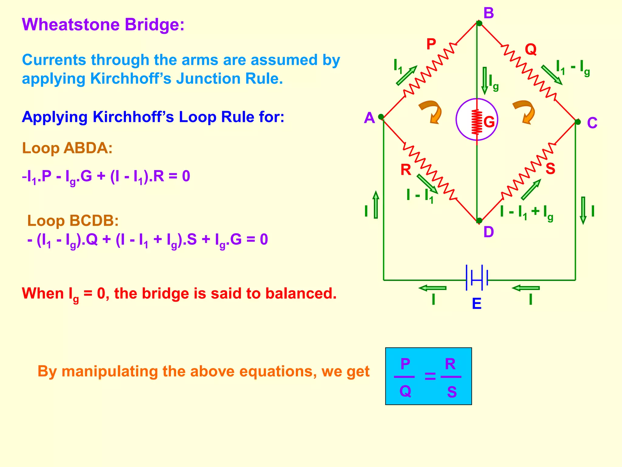 Wheatstone Bridge:
I1
I
Ig
I1 - Ig
I - I1
E
A
B
C
D
P Q
R S
G
I
II
I - I1 + Ig
Loop ABDA:
-I1.P - Ig.G + (I - I1).R = 0
Currents through the arms are assumed by
applying Kirchhoff’s Junction Rule.
Applying Kirchhoff’s Loop Rule for:
When Ig = 0, the bridge is said to balanced.
By manipulating the above equations, we get
Loop BCDB:
- (I1 - Ig).Q + (I - I1 + Ig).S + Ig.G = 0
P
Q
R
S
 