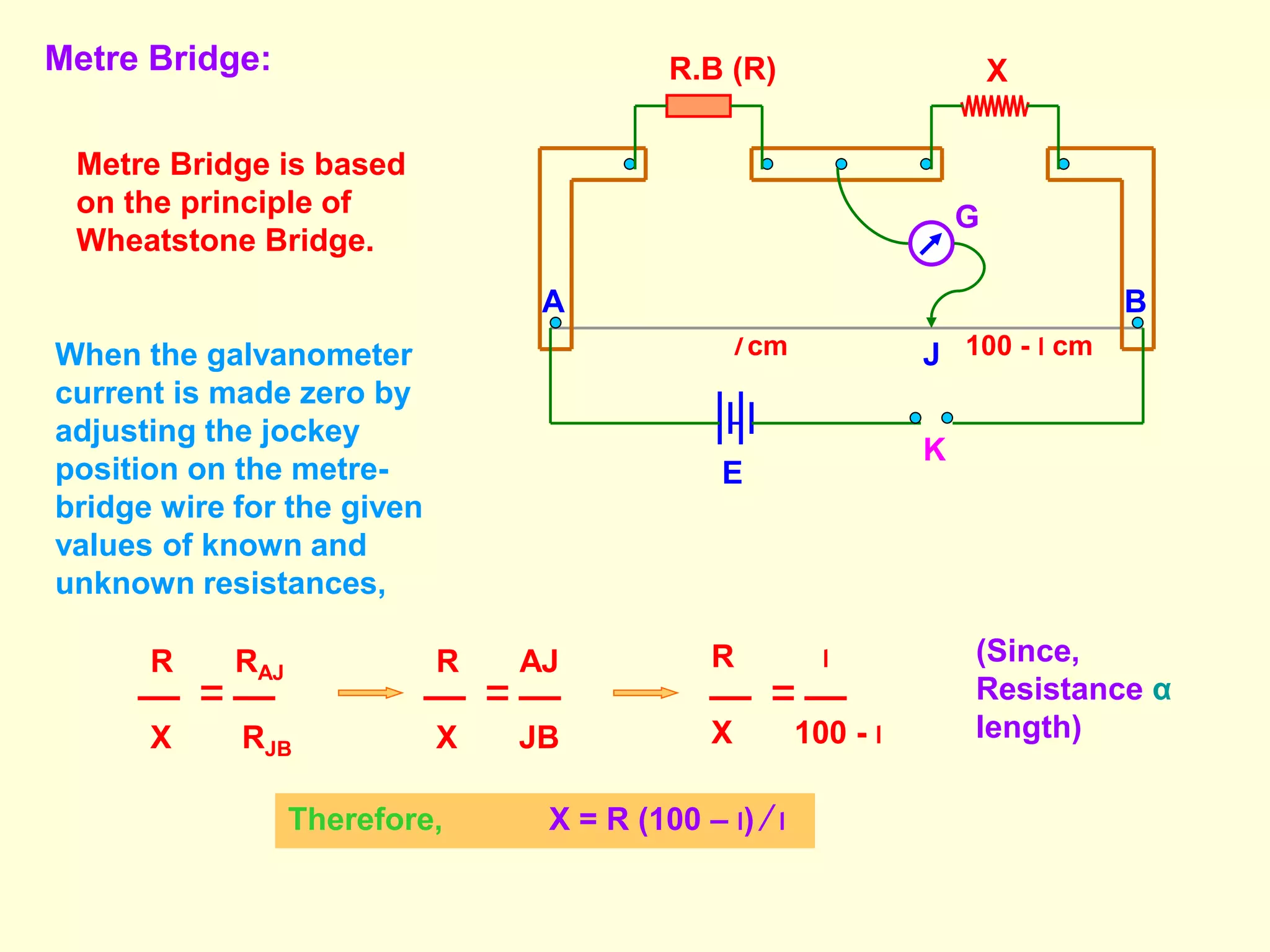 Metre Bridge:
A B
R.B (R) X
G
J
K
E
l cm 100 - l cm
Metre Bridge is based
on the principle of
Wheatstone Bridge.
When the galvanometer
current is made zero by
adjusting the jockey
position on the metre-
bridge wire for the given
values of known and
unknown resistances,
R RAJ
X RJB
R AJ
X JB
R l
X 100 - l
(Since,
Resistance α
length)
Therefore, X = R (100 – l) ∕ l
 