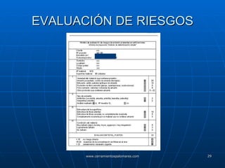EVALUACIÓN DE RIESGOS 