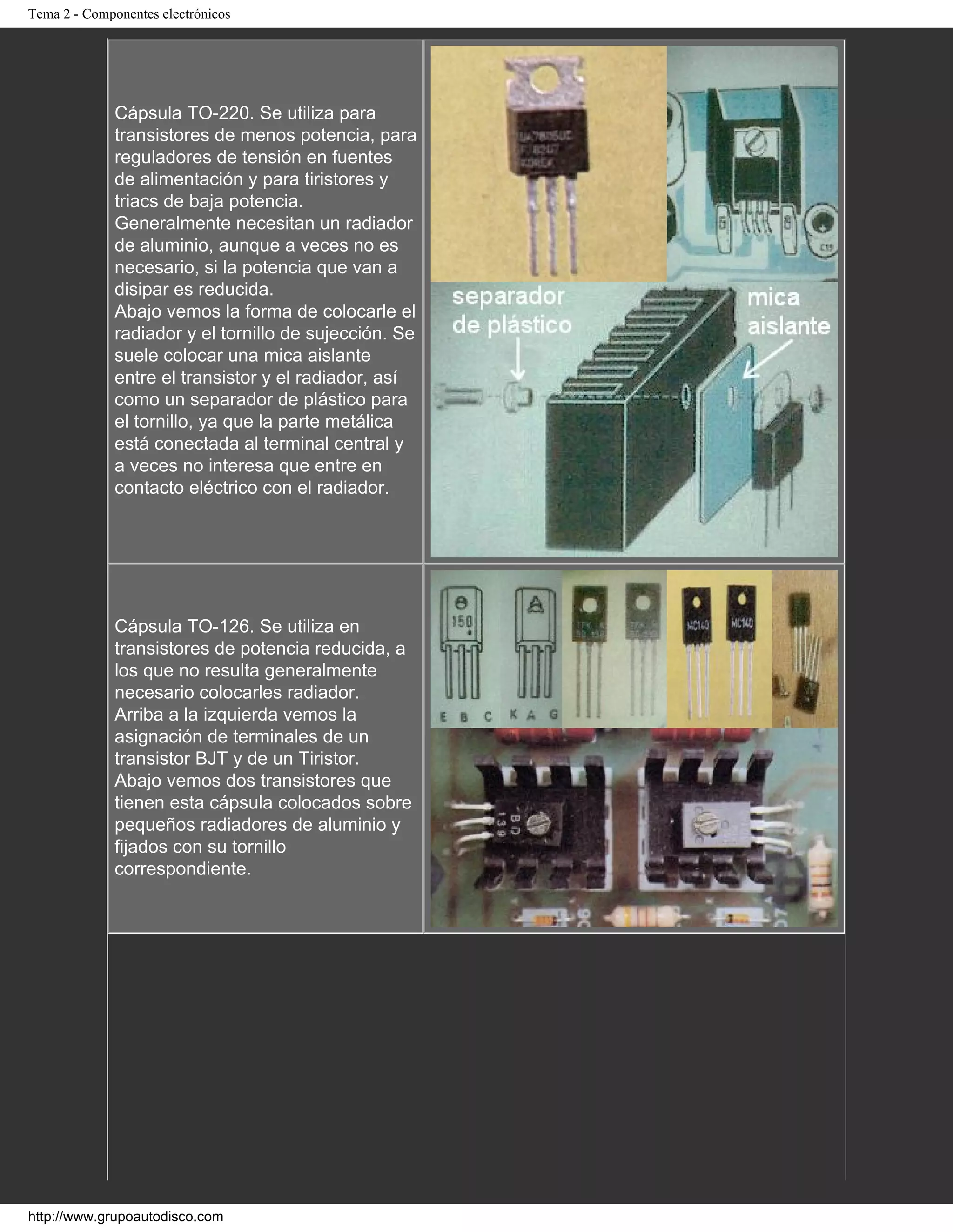 Tema 2 - Componentes electrónicos
Cápsula TO-220. Se utiliza para
transistores de menos potencia, para
reguladores de tensión en fuentes
de alimentación y para tiristores y
triacs de baja potencia.
Generalmente necesitan un radiador
de aluminio, aunque a veces no es
necesario, si la potencia que van a
disipar es reducida.
Abajo vemos la forma de colocarle el
radiador y el tornillo de sujección. Se
suele colocar una mica aislante
entre el transistor y el radiador, así
como un separador de plástico para
el tornillo, ya que la parte metálica
está conectada al terminal central y
a veces no interesa que entre en
contacto eléctrico con el radiador.
Cápsula TO-126. Se utiliza en
transistores de potencia reducida, a
los que no resulta generalmente
necesario colocarles radiador.
Arriba a la izquierda vemos la
asignación de terminales de un
transistor BJT y de un Tiristor.
Abajo vemos dos transistores que
tienen esta cápsula colocados sobre
pequeños radiadores de aluminio y
fijados con su tornillo
correspondiente.
http://www.grupoautodisco.com
 