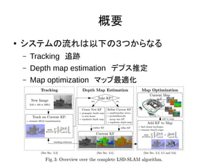Ҫ
 ƥ¤ΣĤʤ
C Tracking׷E
C Depth map estimationǥץƶ
C Map optimizationޥåm
 