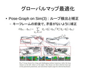 `Хޥåʻ
 Pose-Graph on Sim(3) : `חʳa
C `ե`ǰǡìܤʤ褦a
 