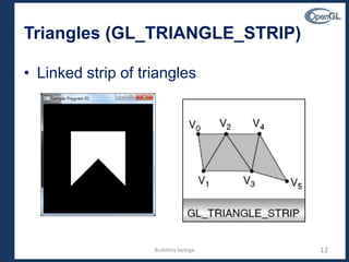 Triangles (GL_TRIANGLE_STRIP)
• Linked strip of triangles
12Budditha Hettige
 