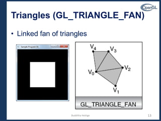 Triangles (GL_TRIANGLE_FAN)
• Linked fan of triangles
13Budditha Hettige
 