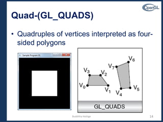 Quad-(GL_QUADS)
• Quadruples of vertices interpreted as four-
sided polygons
14Budditha Hettige
 