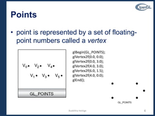 Points
• point is represented by a set of floating-
point numbers called a vertex
4
glBegin(GL_POINTS);
glVertex2f(0.0, 0.0);
glVertex2f(0.0, 3.0);
glVertex2f(4.0, 3.0);
glVertex2f(6.0, 1.5);
glVertex2f(4.0, 0.0);
glEnd();
Budditha Hettige
 