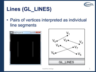 Lines (GL_LINES)
• Pairs of vertices interpreted as individual
line segments
5Budditha Hettige
 