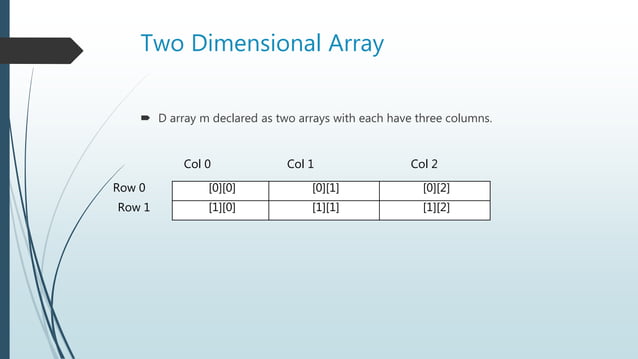 Two dimensional Array | PPT