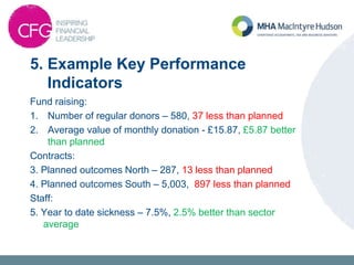 5. Example Key Performance
Indicators
Fund raising:
1. Number of regular donors – 580, 37 less than planned
2. Average value of monthly donation - £15.87, £5.87 better
than planned
Contracts:
3. Planned outcomes North – 287, 13 less than planned
4. Planned outcomes South – 5,003, 897 less than planned
Staff:
5. Year to date sickness – 7.5%, 2.5% better than sector
average
 
