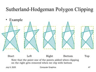 To dimensional clipping brief notes.ppt