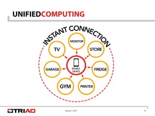 UNIFIEDCOMPUTING




           January 11, 2013   10
 