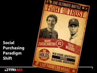 Social
Purchasing
Paradigm
Shift
 