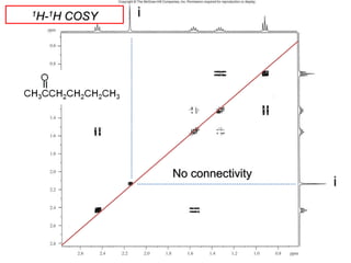 1H-1H COSY
No connectivity
i
i
 