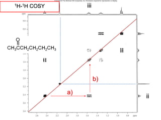 1H-1H COSY
a)
b)
ii
iii
 