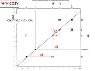 1H-1H COSY
a)
b)
c)
iii
iii
iv
 