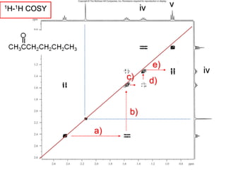 1H-1H COSY
a)
b)
c) d)
e)
iv
iv
v
 