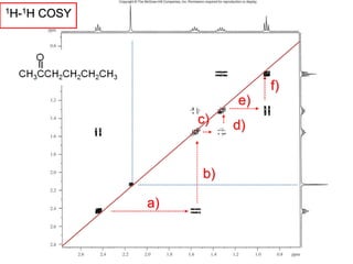1H-1H COSY
a)
b)
c) d)
e)
f)
 
