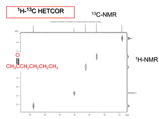 1H-13C HETCOR
1H-NMR
13C-NMR
 
