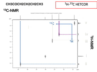 1H-13C HETCORO
13C
1H
v
iv
iii
i
ii
1H-NMR
13C-NMR
CH3COCH2CH2CH2CH3
 