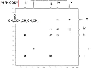 1H-1H COSY ii i iii iv v
v
iv
iii
i
ii
 