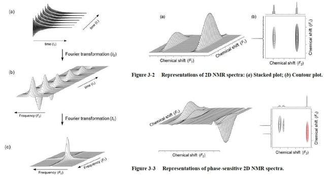 2D-NMR-(COSY,NOESY,HETCOR,INEPT AND INADEQUATE).pdf