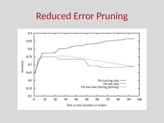 Machine learning overfitting problem explained | PPTX