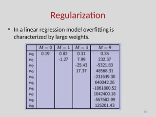 Machine learning overfitting problem explained | PPTX