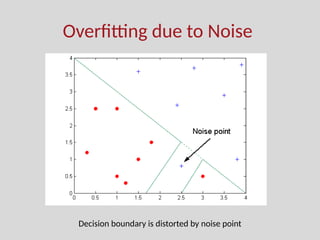 Machine learning overfitting problem explained | PPTX