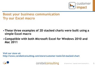Boost your business communication
Try our Excel macro


•These three examples of 2D stacked charts were built using a
 simple Excel macro
•Compatible with both Microsoft Excel for Windows 2010 and
 Mac 2011


Visit our store at:
http://www.cerebelconsulting.com/store/customer-tools/2d-stacked-chart


                                                       2D Stacked Charts – Copyright Cerebel Consulting 2012 ©   5
 