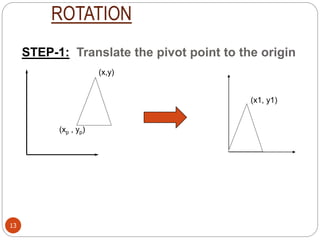 13
(xp , yp)
(x,y)
(x1, y1)
STEP-1: Translate the pivot point to the origin
ROTATION
 