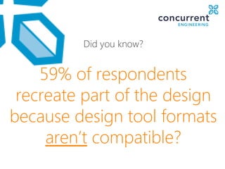 Did you know?
59% of respondents
recreate part of the design
because design tool formats
aren’t compatible?
 