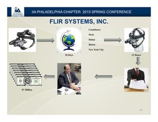FLIR SYSTEMS, INC.
14
IIA PHILADELPHIA CHAPTER 2015 SPRING CONFERENCE
Casablanca
Paris
Dubai
Beirut
New York City
20 Days 12 Hours
$7 Million
 