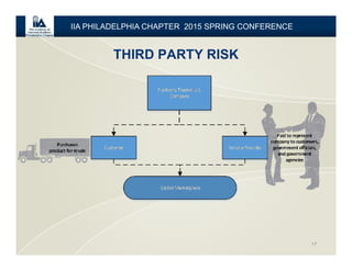 17
IIA PHILADELPHIA CHAPTER 2015 SPRING CONFERENCE
THIRD PARTY RISK
 