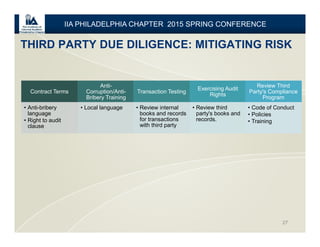 27
THIRD PARTY DUE DILIGENCE: MITIGATING RISK
IIA PHILADELPHIA CHAPTER 2015 SPRING CONFERENCE
Contract Terms
• Anti-bribery
language
• Right to audit
clause
Anti-
Corruption/Anti-
Bribery Training
• Local language
Transaction Testing
• Review internal
books and records
for transactions
with third party
Exercising Audit
Rights
• Review third
party's books and
records.
Review Third
Party's Compliance
Program
• Code of Conduct
• Policies
• Training
 