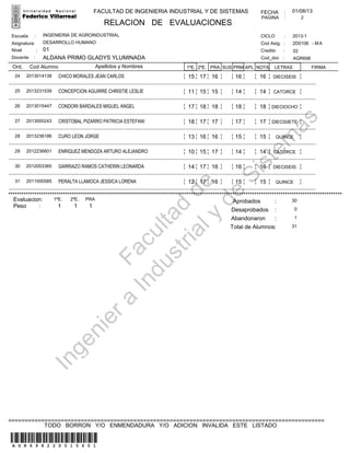 Ingeniería
Industrialy
de
Sistem
as
Facultad
de
01/08/13
Cod Alumno Apellidos y Nombres
2013-1
Cod Asig. : 2D0106 - MA
1ºE.
CICLO :
Ord.
Asignatura: DESARROLLO HUMANO
Escuela : INGENIERIA DE AGROINDUSTRIAL
Nivel : 01 Credito : 02
PAGINA : 2
FECHA :
LETRAS FIRMA
FACULTAD DE INGENIERIA INDUSTRIAL Y DE SISTEMAS
RELACION DE EVALUACIONES
Docente : ALDANA PRIMO GLADYS YLUMINADA
2ºE. PRA SUS APL NOTAPRM
Cod_doc : AGR698
2013014138 CHICO MORALES JEAN CARLOS 1524 DIECISEIS17 16 1616
.....................................................................................................................................................................................................................
¦¦¦¦¦¦¦¦¦
2013231539 CONCEPCION AGUIRRE CHRISTIE LESLIE 1125 CATORCE15 15 1414
.....................................................................................................................................................................................................................
¦¦¦¦¦¦¦¦¦
2013015447 CONDORI BARDALES MIGUEL ANGEL 1726 DIECIOCHO18 18 1818
.....................................................................................................................................................................................................................
¦¦¦¦¦¦¦¦¦
2013000243 CRISTOBAL PIZARRO PATRICIA ESTEFANI 1827 DIECISIETE17 17 1717
.....................................................................................................................................................................................................................
¦¦¦¦¦¦¦¦¦
2013236186 CURO LEON JORGE 1328 QUINCE16 16 1515
.....................................................................................................................................................................................................................
¦¦¦¦¦¦¦¦¦
2012236601 ENRIQUEZ MENDOZA ARTURO ALEJANDRO 1029 CATORCE15 17 1414
.....................................................................................................................................................................................................................
¦¦¦¦¦¦¦¦¦
2012003365 GARRIAZO RAMOS CATHERIN LEONARDA 1430 DIECISEIS17 16 1616
.....................................................................................................................................................................................................................
¦¦¦¦¦¦¦¦¦
2011000585 PERALTA LLAMOCA JESSICA LORENA 1231 QUINCE17 16 1515
.....................................................................................................................................................................................................................
¦¦¦¦¦¦¦¦¦
31Total de Alumnos:
1 1 1
Evaluacion:
Peso :
1ºE. 2ºE. PRA Aprobados :
Desaprobados :
Abandonaron :
********************************************************************************************************************************************************
1
0
30
AGR69822D010601
TODO BORRON Y/O ENMENDADURA Y/O ADICION INVALIDA ESTE LISTADO
================================================================================================
 