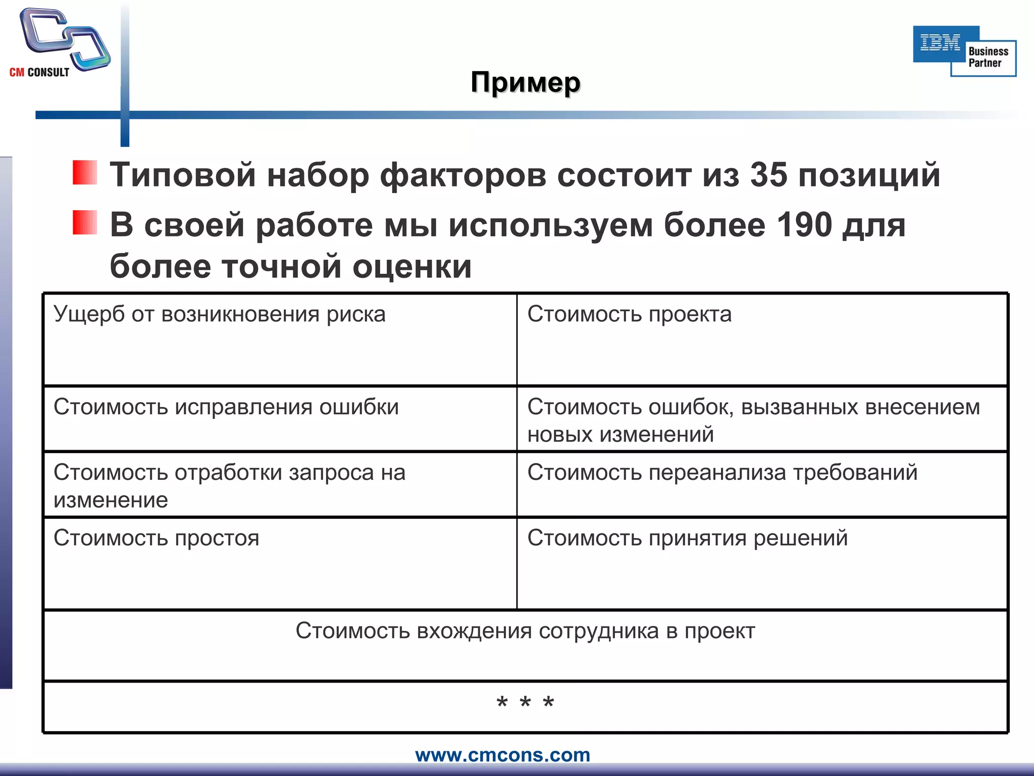 Пример Типовой набор факторов состоит из 35 позиций В своей работе мы используем более 190 для более точной оценки * * * Стоимость вхождения сотрудника в проект Стоимость принятия решений Стоимость простоя Стоимость переанализа требований Стоимость отработки запроса на изменение Стоимость ошибок, вызванных внесением новых изменений Стоимость исправления ошибки Стоимость проекта Ущерб от возникновения риска 