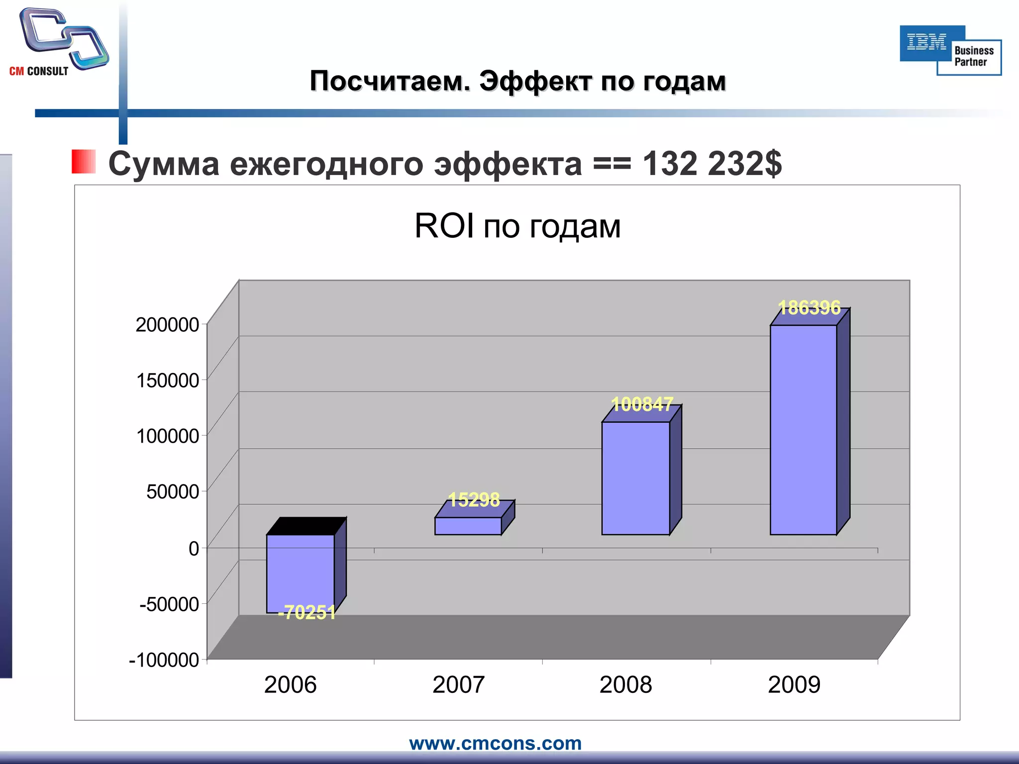 Посчитаем .  Эффект   по годам Сумма ежегодного эффекта == 132 232 $ 